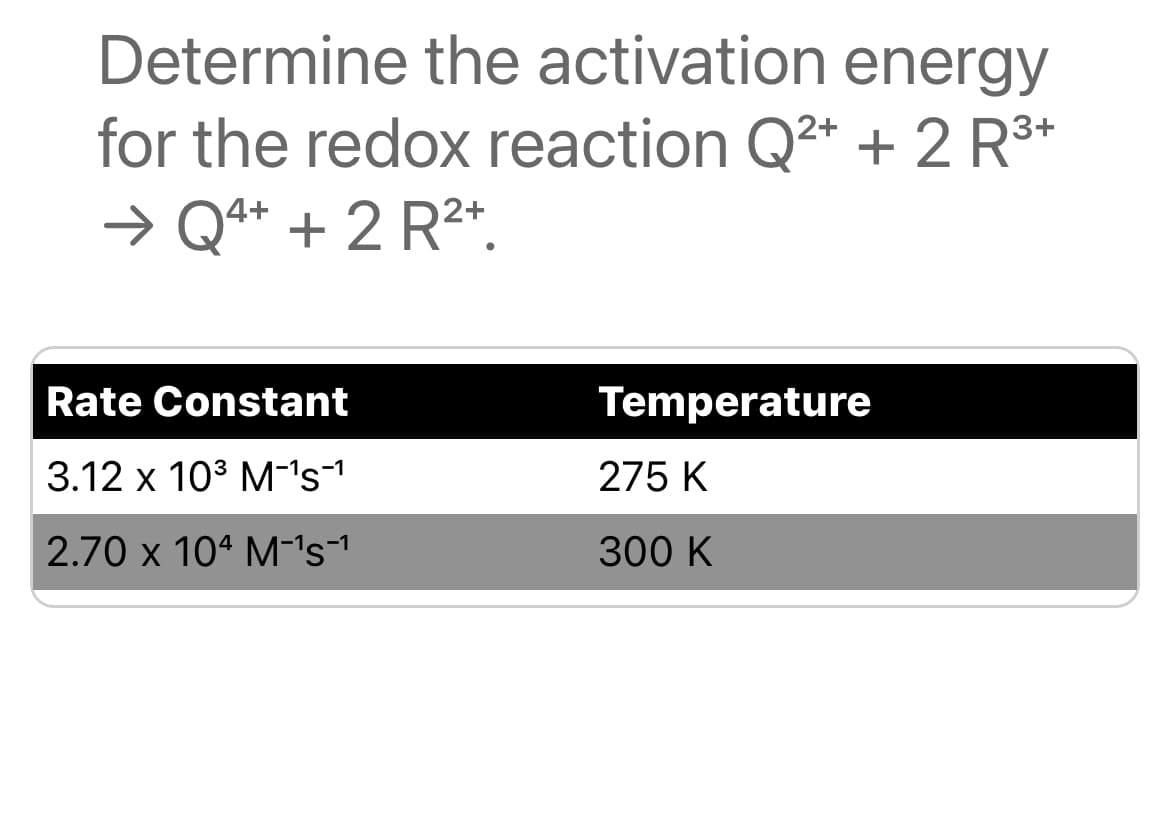 Determine the activation energy
for the redox reaction Q²+ + 2 R³+
→ Q4+ + 2 R²+.
Rate Constant
3.12 x 10³ M-¹s¹
2.70 x 104 M¯¹s¯¹
Temperature
275 K
300 K