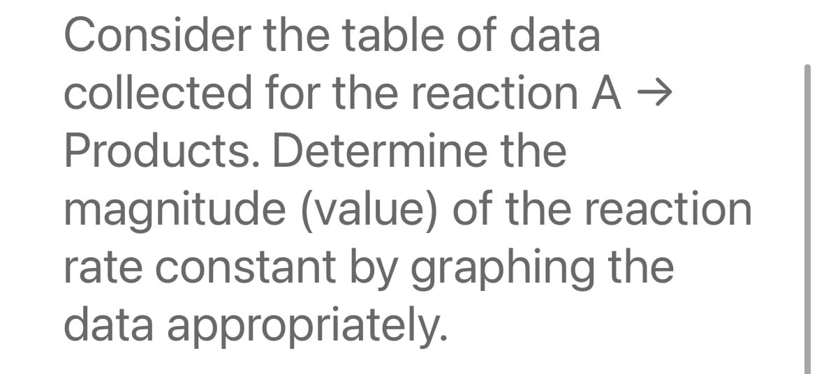 Consider the table of data
collected for the reaction A →
Products. Determine the
magnitude (value) of the reaction
rate constant by graphing the
data appropriately.