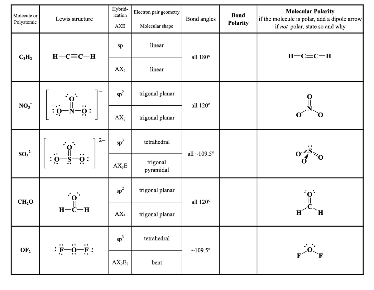 Molecule or
Polyatomic
C₂H₂
NO3
2-
SO3²-
CH₂O
OF 2
Lewis structure
H-C=C-H
O
:0 10:
H-C-H
: F-0—F :
2-
Hybrid-
ization
AXE
sp
AX₂
sp
AX3
3
sp
AX3E
2
sp
AX3
sp
3
AX₂E2
Electron pair geometry
Molecular shape
linear
linear
trigonal planar
trigonal planar
tetrahedral
trigonal
pyramidal
trigonal planar
trigonal planar
tetrahedral
bent
Bond angles
all 180°
all 120°
all ~109.5°
all 120°
~109.5°
Bond
Polarity
Molecular Polarity
if the molecule is polar, add a dipole arrow
if not polar, state so and why
H-C=C-H
.
L
H
F
|||S.
o
H
F