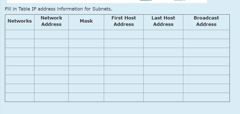 Fill in Table IP address information for Subnets.
Network
First Host
Last Host
Broadcast
Networks
Mask
Address
Address
Address
Address
