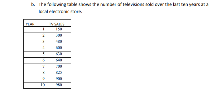 b. The following table shows the number of televisions sold over the last ten years at a
local electronic store.
YEAR
1
2
3
4
5
6
7
8
9
10
TV SALES
150
300
480
600
630
640
700
825
900
980