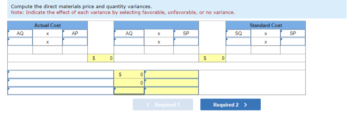 Compute the direct materials price and quantity variances.
Note: Indicate the effect of each variance by selecting favorable, unfavorable, or no variance.
AQ
Actual Cost
X
X
AP
$
0
$
AQ
0
X
X
< Required 1
SP
$
0
SQ
Required 2 >
Standard Cost
X
X
SP