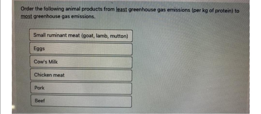 Order the following animal products from least greenhouse gas emissions (per kg of protein) to
most greenhouse gas emissions.
Small ruminant meat (goat, lamb, mutton)
Eggs
Cow's Milk
Chicken meat
Pork
Beef
