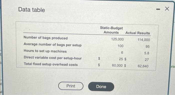 b
hi
Data table
Number of bags produced
Average number of bags per setup
Hours to set up machines
Direct variable cost per setup-hour
Total fixed setup overhead costs
Print
60
S
Static-Budget
Amounts
Done
Actual Results
114,000
125,000
100
6
25 $
60,000 $
95
5.8
27
62,640
- X
-
bra