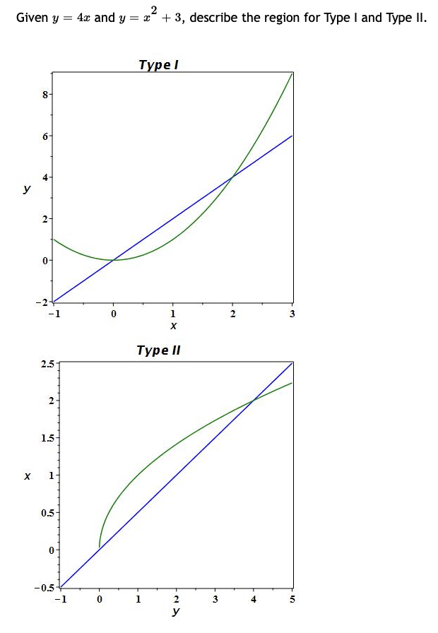 2
Given y = 4x and y = x + 3, describe the region for Type I and Type II.
y
X
8-
2-
0-
7
2.5
N
1.5
0.5
-0.5
-1
0
Type I
1
X
Type II
=
2
y
3
N
+
10