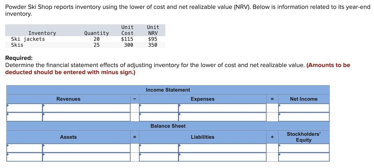 Powder Ski Shop reports inventory using the lower of cost and net realizable value (NRV). Below is information related to its year-end
inventory.
Unit
Unit
Inventory
Ski jackets
Quantity
Cost
NRV
Skis
20
25
$115
$95
300
350
Required:
Determine the financial statement effects of adjusting inventory for the lower of cost and net realizable value. (Amounts to be
deducted should be entered with minus sign.)
Revenues
Income Statement
Expenses
Balance Sheet
Assets
Liabilities
=
Net Income
Stockholders'
Equity