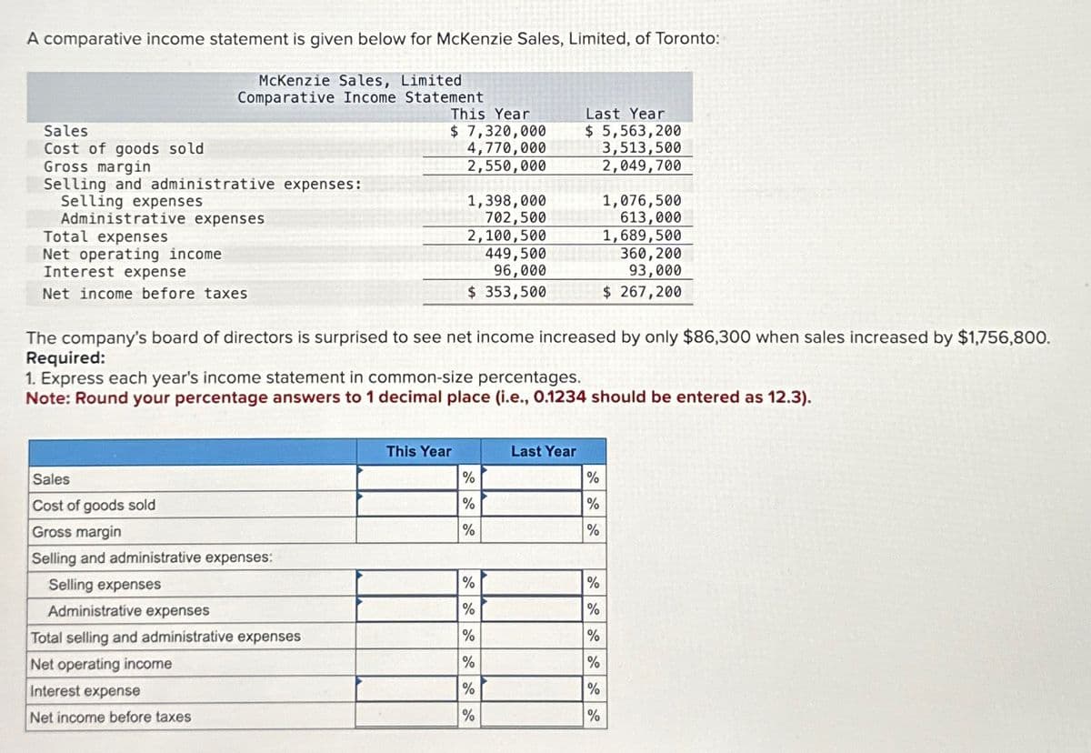 A comparative income statement is given below for McKenzie Sales, Limited, of Toronto:
McKenzie Sales, Limited
Comparative Income Statement
This Year
Sales
Cost of goods sold
$ 7,320,000
4,770,000
Last Year
$ 5,563,200
3,513,500
Gross margin
2,550,000
2,049,700
Selling and administrative expenses:
Selling expenses
Administrative expenses
Total expenses
Net operating income
1,398,000
1,076,500
702,500
613,000
2,100,500
1,689,500
Interest expense
Net income before taxes
449,500
96,000
360,200
93,000
$ 353,500
$ 267,200
The company's board of directors is surprised to see net income increased by only $86,300 when sales increased by $1,756,800.
Required:
1. Express each year's income statement in common-size percentages.
Note: Round your percentage answers to 1 decimal place (i.e., 0.1234 should be entered as 12.3).
Sales
Cost of goods sold
Gross margin
This Year
Last Year
%
%
%
%
%
%
Selling and administrative expenses:
Selling expenses
%
%
Administrative expenses
%
%
Total selling and administrative expenses
%
%
Net operating income
%
%
Interest expense
%
%
Net income before taxes
%
%