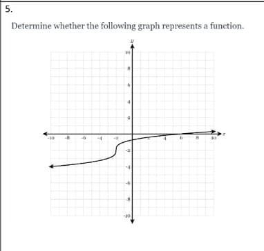5.
Determine whether the following graph represents a function.
10
-8
8
30
t0
