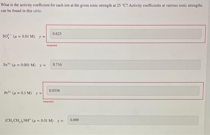 What is the activity coefficient for each ion at the given ionic strength at 25 °C? Activity coefficients at various ionic strengths
can be found in this table.
SO³- ( = 0.01 M) y =
0.625
Pr¹+ (μ = 0.1 M) y =
Incorrect
Fe³+ (μ = 0.001 M) y = 0.716
0.0356
Incorrect
(CH,CH,),NH* ( =0,01M) y=
0.889