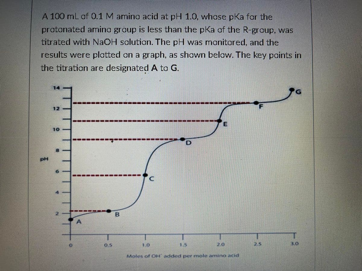 A 100 mL of 0.1 M amino acid at pH 1.0, whose pKa for the
protonated amino group is less than the pKa of the R-group, was
titrated with NaOH solution. The pH was monitored, and the
results were plotted on a graph, as shown below. The key points in
the titration are designated A to G.
12
05
B
Moles of OH added per mole amino acid
G
30