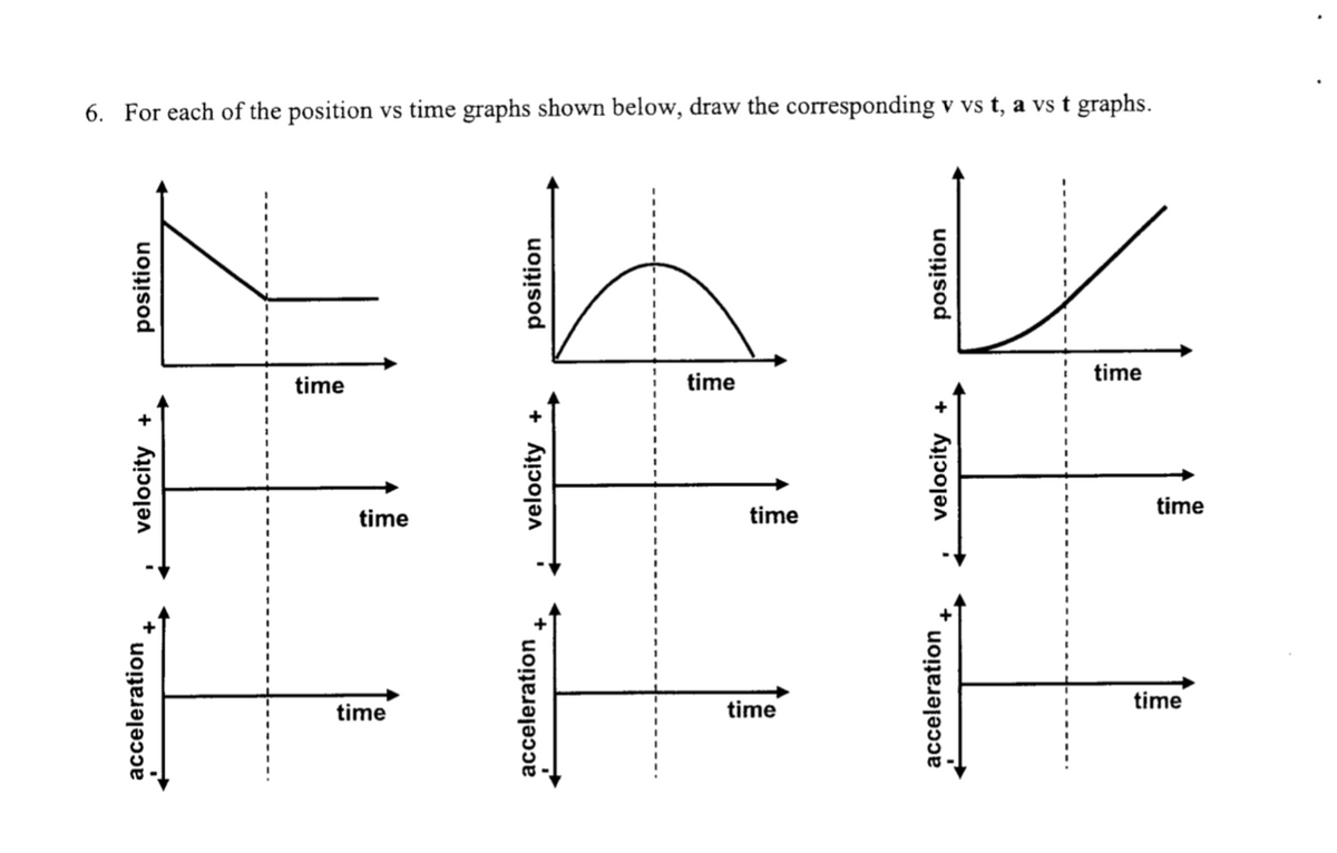 6. For each of the position vs time graphs shown below, draw the corresponding v vs t, a vs t graphs.
position
velocity
acceleration
7
time
time
time
position
velocity
acceleration
7
time
time
time
position
+
velocity
acceleration
time
time
time