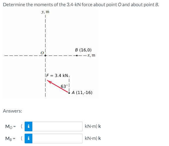 Determine the moments of the 3.4-kN force about point O and about point B.
