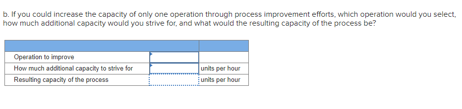 b. If you could increase the capacity of only one operation through process improvement efforts, which operation would you select,
how much additional capacity would you strive for, and what would the resulting capacity of the process be?
Operation to improve
How much additional capacity to strive for
units per hour
Resulting capacity of the process
units per hour
