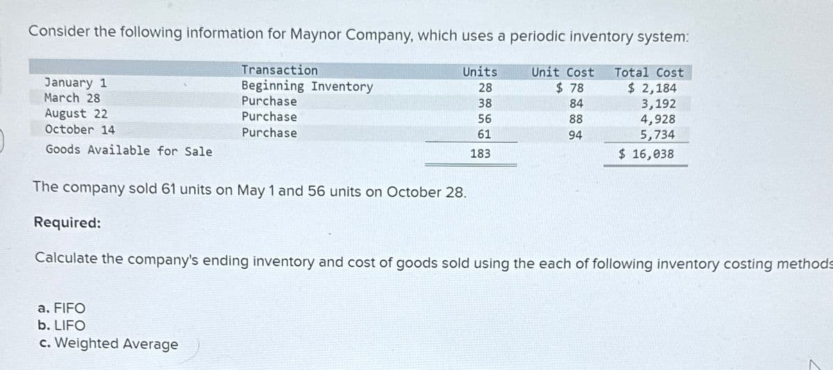 Consider the following information for Maynor Company, which uses a periodic inventory system:
Transaction
Beginning Inventory
Purchase
Total Cost
$ 2,184
3,192
Purchase
4,928
Purchase
5,734
$ 16,038
January 1
March 28
August 22
October 14
Goods Available for Sale
Units
28
38
56
61
183
The company sold 61 units on May 1 and 56 units on October 28.
a. FIFO
b. LIFO
c. Weighted Average
Unit Cost
$78
84
88
94
Required:
Calculate the company's ending inventory and cost of goods sold using the each of following inventory costing methods