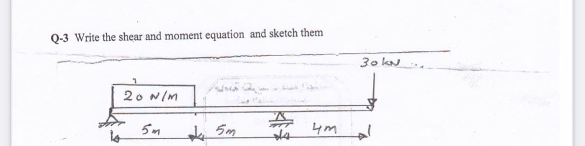 Q-3 Write the shear and moment equation and sketch them
30kN
20 NIM
5m
4m
