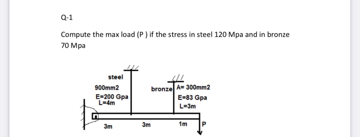 Q-1
Compute the max load (P ) if the stress in steel 120 Mpa and in bronze
70 Мра
steel
bronze A= 300mm2
E=83 Gpa
900mm2
E=200 Gpa
L=4m
L=3m
3m
3m
1m
P
