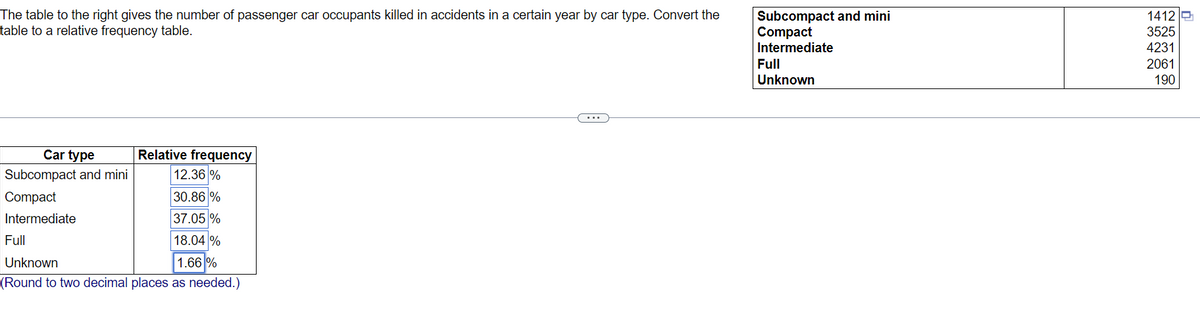 The table to the right gives the number of passenger car occupants killed in accidents in a certain year by car type. Convert the
table to a relative frequency table.
Subcompact and mini
Compact
Intermediate
1412 e
3525
4231
Full
2061
Unknown
190
...
Car type
Relative frequency
12.36 %
30.86 %
Subcompact and mini
Compact
37.05 %
18.04 %
Intermediate
Full
Unknown
1.66 %
(Round to two decimal places as needed.)
