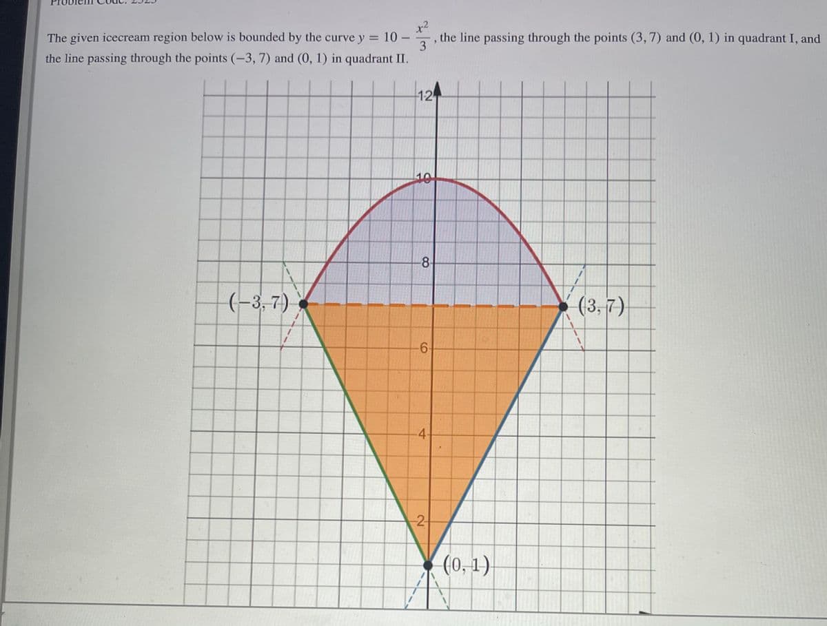 The given icecream region below is bounded by the curve y = 10-
3
the line passing through the points (3, 7) and (0, 1) in quadrant I, and
the line passing through the points (-3, 7) and (0, 1) in quadrant II.
12
10
8-
(-3, 7)
(3,7)
6-
¥ (0, 1)
4)
