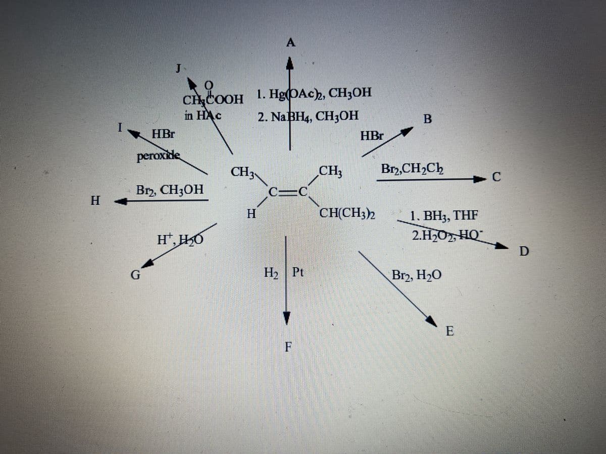 I
J
HBr
peroxide
CHCOOH 1.HgOAc), CH3OH
in HAC
2. NaBH4, CH3OH
Br2, CH3OH
HT, HO
CH3
A
H
H₂ Pt
F
CH3
HBr
CH(CH3)2
B
Br₂,CH₂Ch
1. BH3, THF
2.H₂O₂, HO™
Br₂, H₂O
E
C
