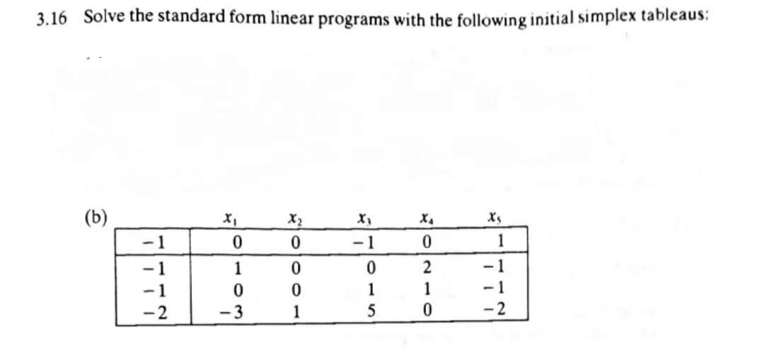 3.16 Solve the standard form linear programs with the following initial simplex tableaus:
(b)
X2
X4
- 1
- 1
1
1
-1
1
1
- 1
2
-3
1
-2
