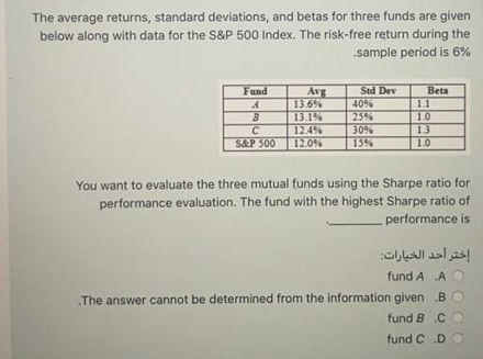 The average returns, standard deviations, and betas for three funds are given
below along with data for the S&P 500 Index. The risk-free return during the
.sample period is 6%
Avg
13.6%
13.1%
Fund
Std Dev
Beta
40%
1.1
25%
30%
15%
1.0
13
1.0
12.4%
S&P 500
12.0%
You want to evaluate the three mutual funds using the Sharpe ratio for
performance evaluation. The fund with the highest Sharpe ratio of
performance is
إختر أحد الخيارات
fund A A O
.The answer cannot be determined from the information given B
fund B .C
fund C .D
