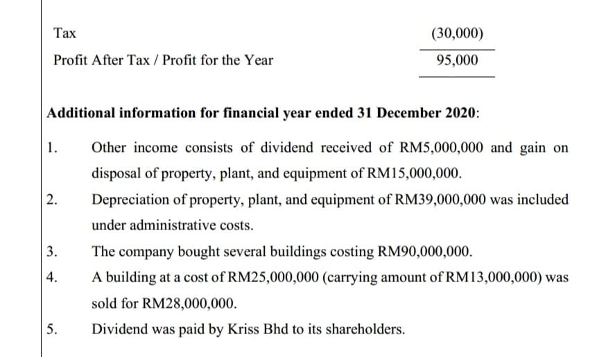 Тах
(30,000)
Profit After Tax / Profit for the Year
95,000
Additional information for financial year ended 31 December 2020:
1.
Other income consists of dividend received of RM5,000,000 and gain on
disposal of property, plant, and equipment of RM15,000,000.
2.
Depreciation of property, plant, and equipment of RM39,000,000 was included
under administrative costs.
3.
The company bought several buildings costing RM90,000,000.
| 4.
A building at a cost of RM25,000,000 (carrying amount of RM13,000,000) was
sold for RM28,000,000.
5.
Dividend was paid by Kriss Bhd to its shareholders.
