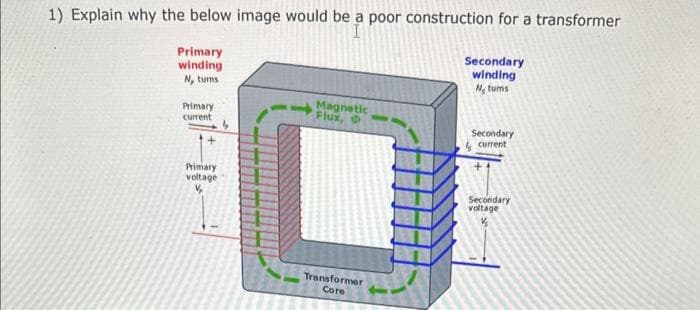 1) Explain why the below image would be a poor construction for a transformer
Primary
winding
N, turns
Primary
current
++
Primary
voltage
V₂
Magnetic
Flux,
Transformer
Core
Secondary
winding
N, tums
Secondary
current
+
Secondary
voltage