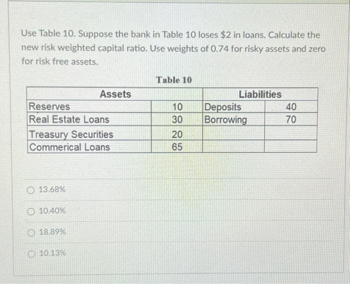 Use Table 10. Suppose the bank in Table 10 loses $2 in loans. Calculate the
new risk weighted capital ratio. Use weights of 0.74 for risky assets and zero
for risk free assets.
Reserves
Real Estate Loans
Treasury Securities
Commerical Loans
13.68%
O 10.40%
18.89%
Assets
10.13%
Table 10
10
30
20
65
Liabilities
Deposits
Borrowing
40
70