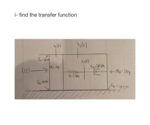 i- find the transfer function
x, (4)
X,(e)
frelN-n
