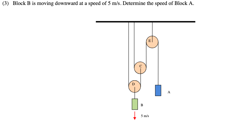 (3) Block B is moving downward at a speed of 5 m/s. Determine the speed of Block A.
E
A
B
5 m/s
