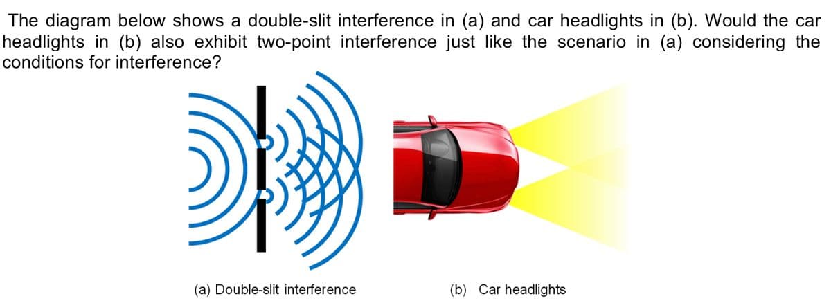 The diagram below shows a double-slit interference in (a) and car headlights in (b). Would the car
headlights in (b) also exhibit two-point interference just like the scenario in (a) considering the
conditions for interference?
(a) Double-slit interference
(b) Car headlights
