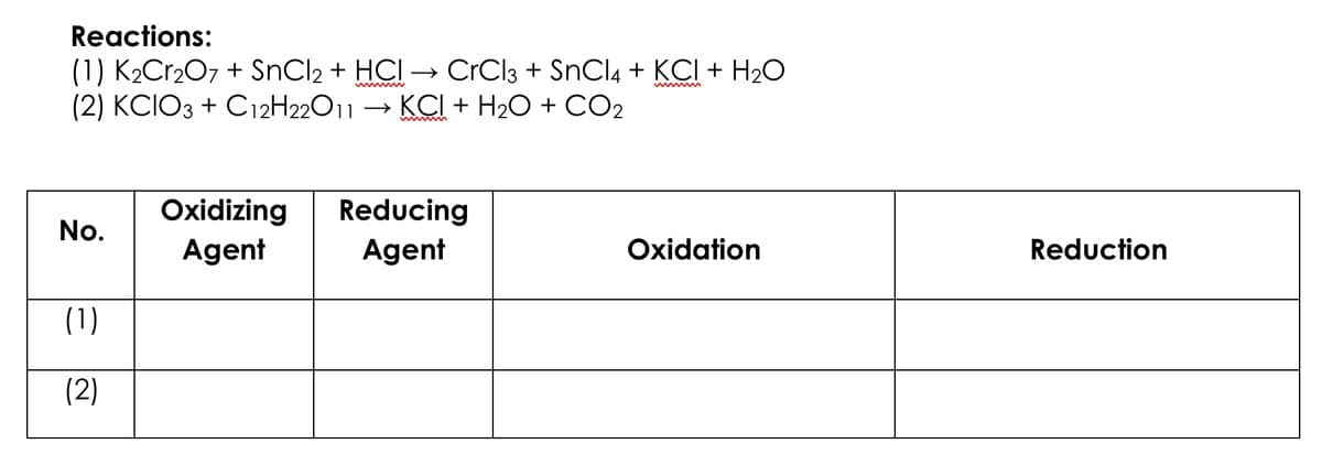 Reactions:
(1) K2Cr2O7 + SnCl2 + HCI → CrCl3 + SNCI4 + KCI + H2O
(2) KCIO3 + C12H22011 → KCI + H2O + CO2
w
Oxidizing
Reducing
No.
Agent
Agent
Oxidation
Reduction
(1)
(2)
