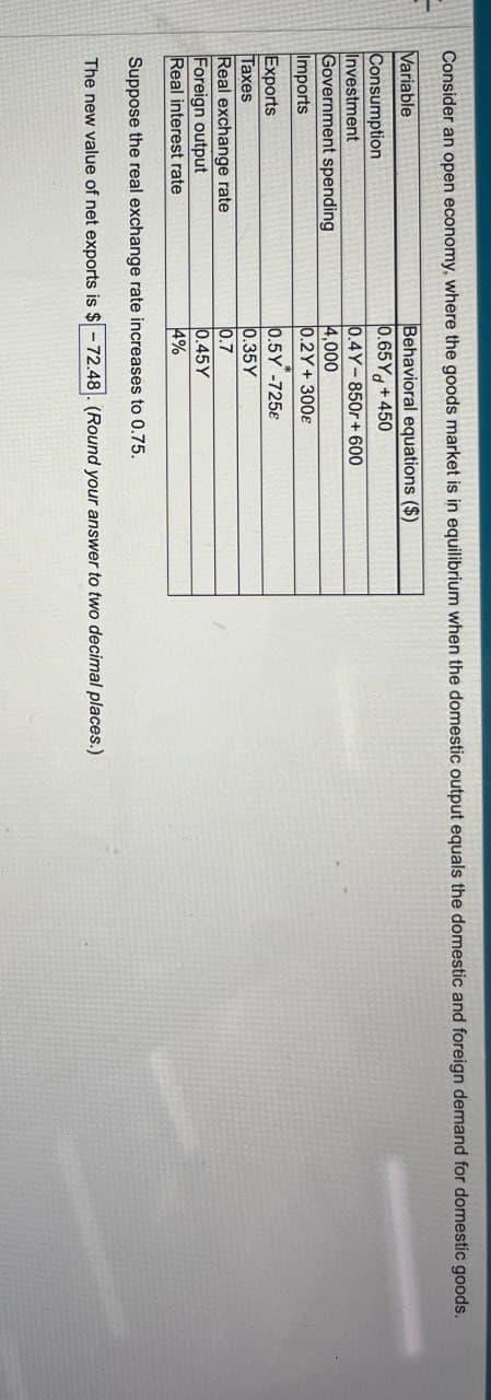 Consider an open economy, where the goods market is in equilibrium when the domestic output equals the domestic and foreign demand for domestic goods.
Variable
Consumption
Investment
Government spending
Behavioral equations ($)
0.65Y+450
0.4Y-850r+600
4,000
Imports
0.2Y+ 300
Exports
0.5Y -725€
Taxes
0.35Y
Real exchange rate
0.7
Foreign output
0.45Y
Real interest rate
4%
Suppose the real exchange rate increases to 0.75.
The new value of net exports is $-72.48. (Round your answer to two decimal places.)