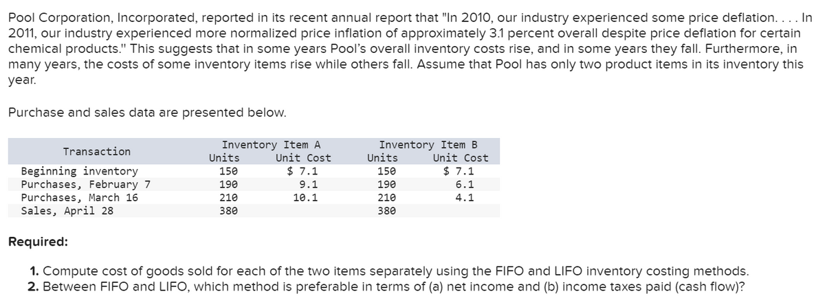 Pool Corporation, Incorporated, reported in its recent annual report that "In 2010, our industry experienced some price deflation.... In
2011, our industry experienced more normalized price inflation of approximately 3.1 percent overall despite price deflation for certain
chemical products." This suggests that in some years Pool's overall inventory costs rise, and in some years they fall. Furthermore, in
many years, the costs of some inventory items rise while others fall. Assume that Pool has only two product items in its inventory this
year.
Purchase and sales data are presented below.
Transaction
Inventory Item A
Inventory Item B
Units
Unit Cost
Units
Unit Cost
Beginning inventory
150
$ 7.1
150
Purchases, February 7
190
9.1
190
Purchases, March 16
210
10.1
210
$ 7.1
6.1
4.1
Sales, April 28
380
380
Required:
1. Compute cost of goods sold for each of the two items separately using the FIFO and LIFO inventory costing methods.
2. Between FIFO and LIFO, which method is preferable in terms of (a) net income and (b) income taxes paid (cash flow)?