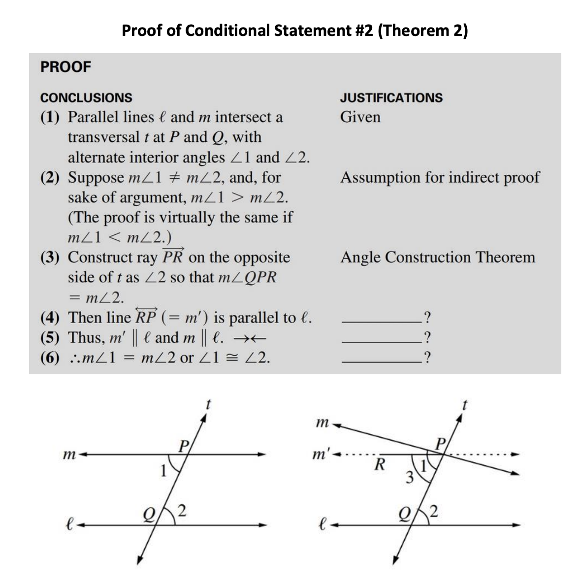 PROOF
Proof of Conditional Statement #2 (Theorem 2)
CONCLUSIONS
(1) Parallel lines and m intersect a
transversal t at P and Q, with
alternate interior angles 21 and 22.
(2) Suppose m/21 # m/2, and, for
sake of argument, m/1 > m/2.
(The proof is virtually the same if
m21 < m22.)
(3) Construct ray PR on the opposite
side of t as 22 so that m/QPR
= m/2.
(4) Then line RP (= m') is parallel to l.
(5) Thus, m' || € and m || l. →←
(6) ..m/1
= m/2 or 1 = 42.
m
1
2
m
m'.
e
JUSTIFICATIONS
Given
Assumption for indirect proof
Angle Construction Theorem
R
?
.?
2/2