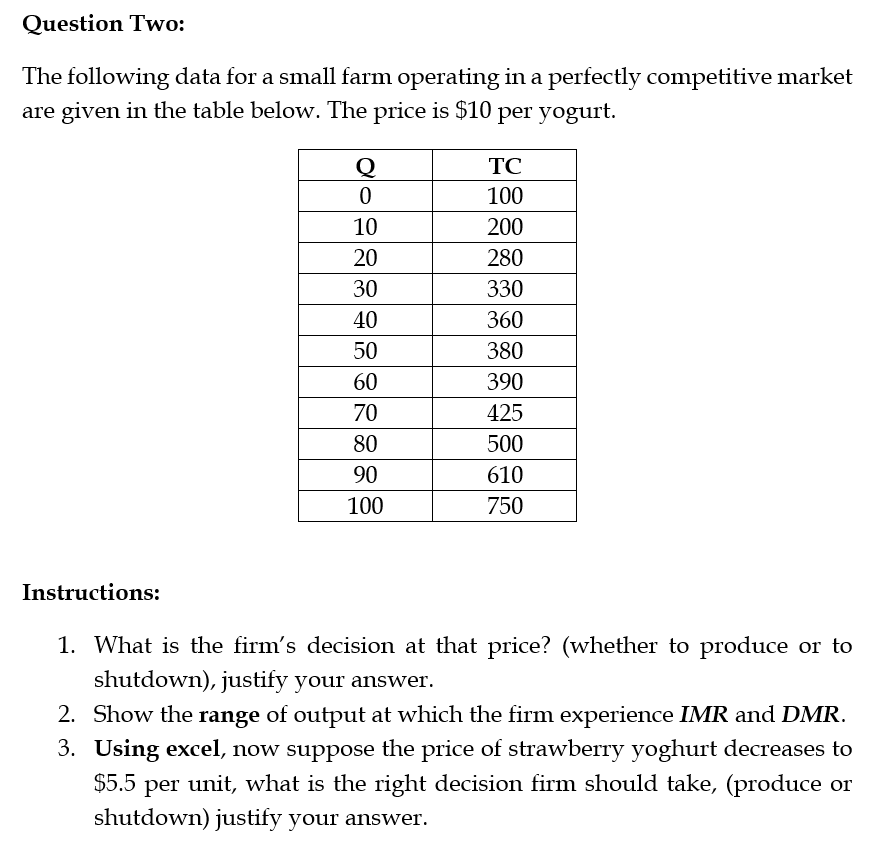 Question Two:
The following data for a small farm operating in a perfectly competitive market
are given in the table below. The price is $10 per yogurt.
Q
TC
100
10
200
20
280
30
330
40
360
50
380
60
390
70
425
80
500
90
610
100
750
Instructions:
1. What is the firm's decision at that price? (whether to produce or to
shutdown), justify your answer.
2. Show the range of output at which the firm experience IMR and DMR.
3. Using excel, now suppose the price of strawberry yoghurt decreases to
$5.5 per unit, what is the right decision firm should take, (produce or
shutdown) justify your answer.
