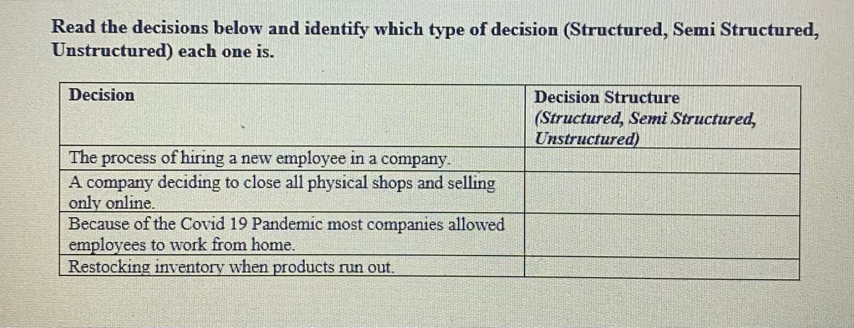 Read the decisions below and identify which type of decision (Structured, Semi Structured,
Unstructured) each one is.
Decision
Decision Structure
(Structured, Semi Structured,
Unstructured)
The
process of hirng a new employee in a company.
A company deciding to close all physical shops and selling
only online.
Because of the Covid 19 Pandemic most companies allowed
employees to work from home.
Restocking inventory when products run out.
