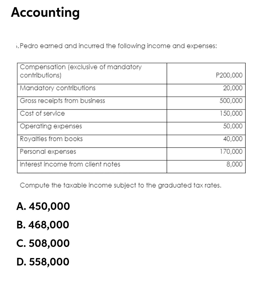 Accounting
.Pedro earned and incurred the following income and expenses:
Compensation (exclusive of mandatory
contributions)
P200,000
Mandatory contributions
20,000
Gross receipts from business
500,000
Cost of service
150,000
Operating expenses
50,000
Royalties from books
40,000
Personal expenses
170,000
Interest income from client notes
8,000
Compute the taxable income subject to the graduated tax rates.
А. 450,000
В. 468,000
C. 508,000
D. 558,000
