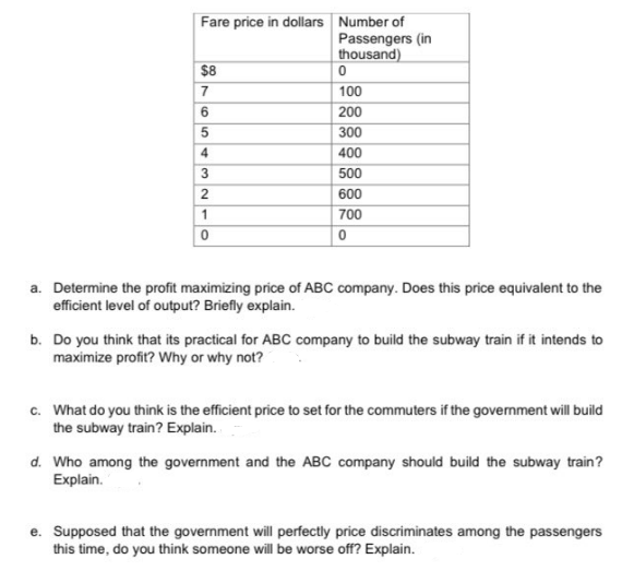 Fare price in dollars Number of
$8
7
6
5
4
3
2
1
0
Passengers (in
thousand)
0
100
200
300
400
500
600
700
0
a. Determine the profit maximizing price of ABC company. Does this price equivalent to the
efficient level of output? Briefly explain.
b. Do you think that its practical for ABC company to build the subway train if it intends to
maximize profit? Why or why not?
c. What do you think is the efficient price to set for the commuters if the government will build
the subway train? Explain.
d. Who among the government and the ABC company should build the subway train?
Explain.
e. Supposed that the government will perfectly price discriminates among the passengers
this time, do you think someone will be worse off? Explain.