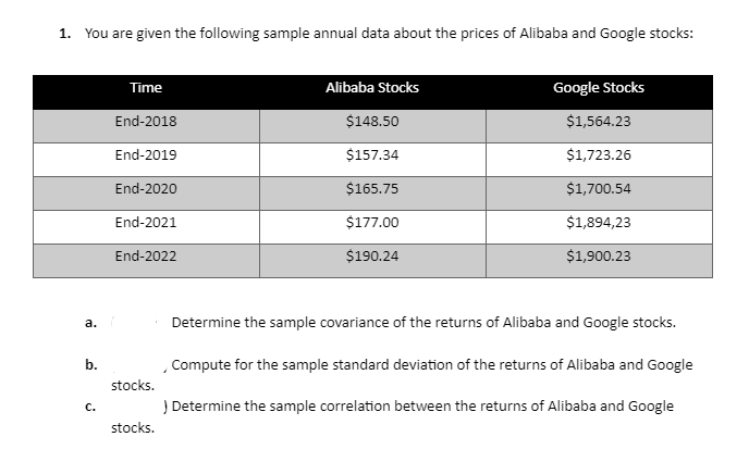 1. You are given the following sample annual data about the prices of Alibaba and Google stocks:
a.
b.
C.
Time
End-2018
End-2019
End-2020
End-2021
End-2022
(
stocks.
stocks.
Alibaba Stocks
$148.50
$157.34
$165.75
$177.00
$190.24
Google Stocks
$1,564.23
$1,723.26
$1,700.54
$1,894,23
$1,900.23
Determine the sample covariance of the returns of Alibaba and Google stocks.
Compute for the sample standard deviation of the returns of Alibaba and Google
) Determine the sample correlation between the returns of Alibaba and Google