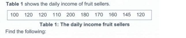 Table 1 shows the daily income of fruit sellers.
100
120 120 110 200 180
170 160 145 120
Table 1: The daily income fruit sellers
Find the following:
