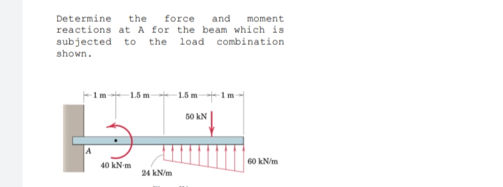 Determine
the
force
and
moment
reactions at A for the beam which is
subjected to the
load combination
shown.
-1m 1.5 m-
1.5 m 1m
50 kN
60 kN/m
40 kN-m
24 kN/m
