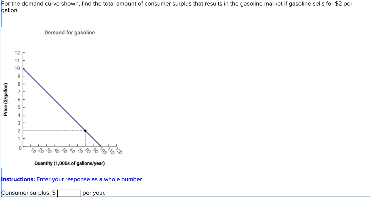 For the demand curve shown, find the total amount of consumer surplus that results in the gasoline market if gasoline sells for $2 per
gallon.
Price ($/gallon)
12
11
10
9
8
7
6
5
4
327
1
0
Demand for gasoline
100
10 20 30 40 50 - %%
Quantity (1,000s of gallons/year)
110
>120
Instructions: Enter your response as a whole number.
Consumer surplus: $
per year.