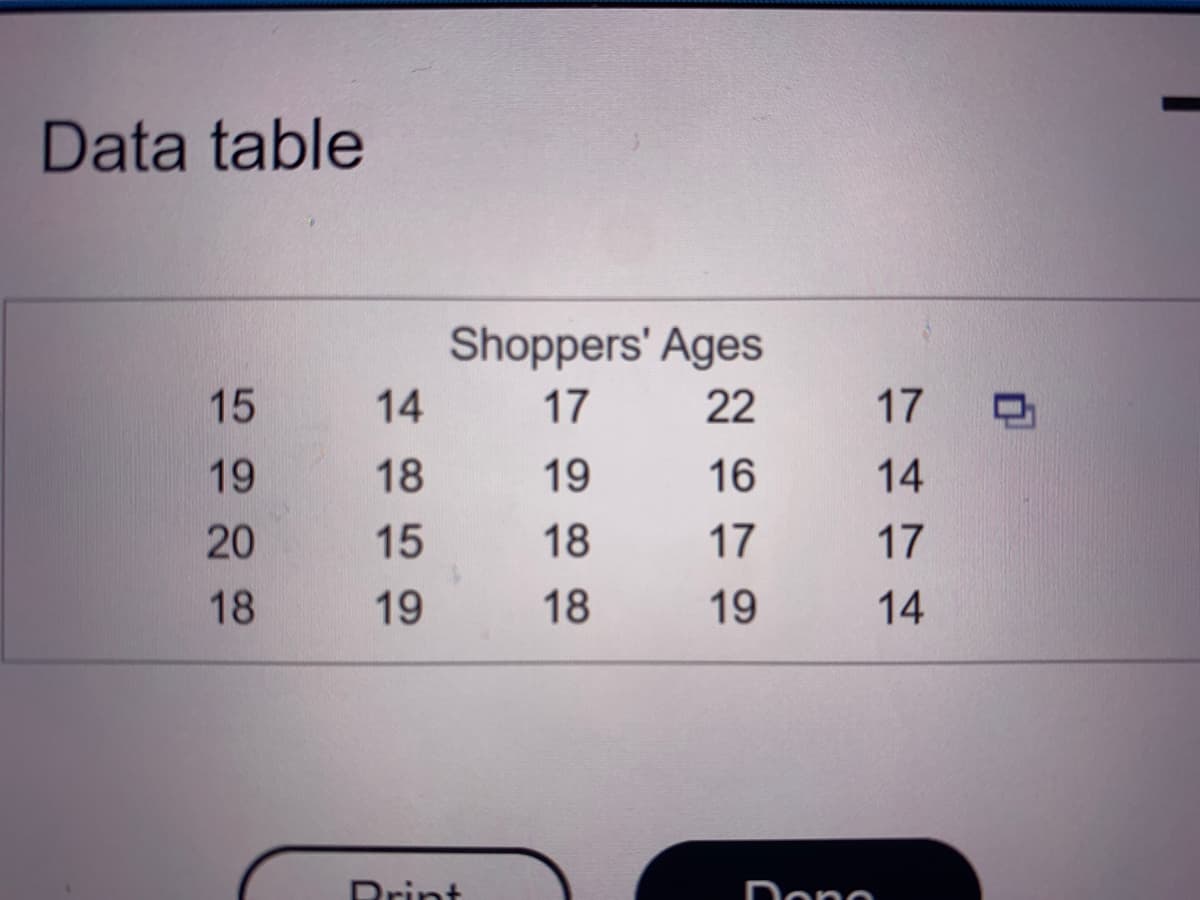 Data table
15
19
20
18
14
18
15
19
Shoppers' Ages
17
22
19
16
18
17
18
19
17
14
17
14