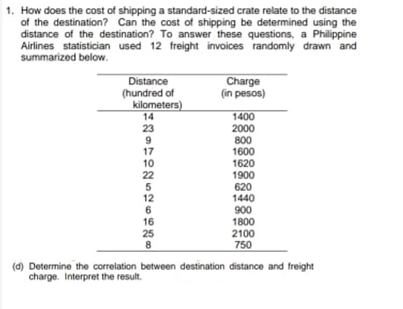 1. How does the cost of shipping a standard-sized crate relate to the distance
of the destination? Can the cost of shipping be determined using the
distance of the destination? To answer these questions, a Philippine
Airlines statistician used 12 freight invoices randomly drawn and
summarized below.
Distance
(hundred of
kilometers)
14
Charge
(in pesos)
1400
23
2000
800
1600
1620
1900
620
1440
900
1800
2100
750
9
17
10
22
5
12
6
16
25
8
(d) Determine the correlation between destination distance and freight
charge. Interpret the result.
