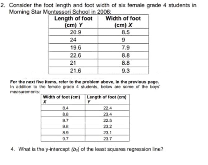 2. Consider the foot length and foot width of six female grade 4 students in
Morning Star Montessori School in 2006:
Length of foot
(cm) Y
20.9
Width of foot
(cm) X
8.5
24
9
19.6
7.9
22.6
8.8
21
8.8
21.6
9.3
For the next five items, refer to the problem above, in the previous page.
In addition to the female grade 4 students, below are some of the boys
measurements:
Width of foot (cm) Length of foot (cm)
Y
22.4
23.4
22.5
23.2
23.1
8.4
8.8
9.7
9.8
8.9
9.7
23.7
4. What is the y-intercept (be) of the least squares regression line?
