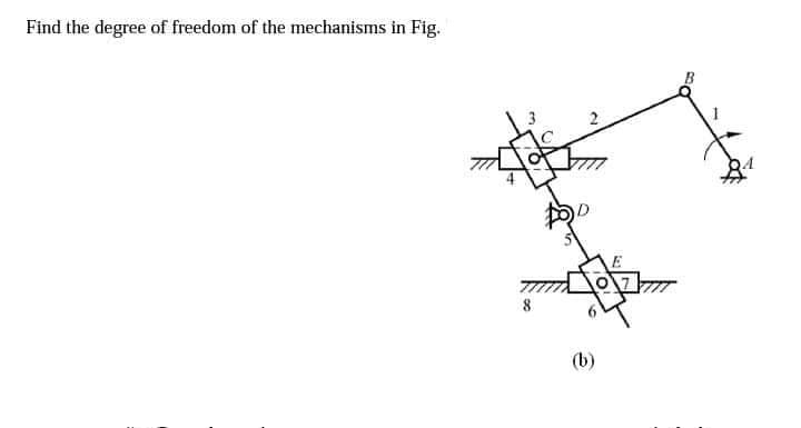 Find the degree of freedom of the mechanisms in Fig.
(b)
1