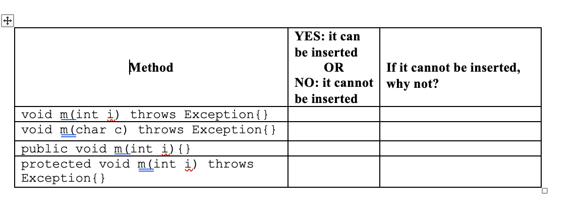 YES: it can
be inserted
Method
OR
If it cannot be inserted,
NO: it cannot | why not?
be inserted
void m(int i) throws Exception{}
void m(char c) throws Exception{}
public void m(int i){ }
protected void m(int i) throws
Exception{}
