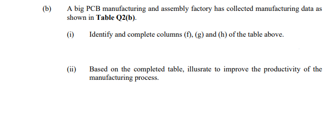 A big PCB manufacturing and assembly factory has collected manufacturing data as
shown in Table Q2(b).
(b)
(i)
Identify and complete columns (f), (g) and (h) of the table above.
Based on the completed table, illusrate to improve the productivity of the
manufacturing process.
(ii)
