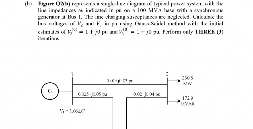(b) Figure Q2(b) represents a single-line diagram of typical power system with the
line impedances as indicated in pu on a 100 MVA base with a synchronous
generator at Bus 1. The line charging susceptances are neglected. Calculate the
bus voltages of V½ and V3 in pu using Gauss-Seidel method with the initial
estimates of V, = 1+ j0 pu and V) = 1+ j0 pu. Perform only THREE (3)
iterations.
(0)
(0)
1
230.5
0.01+j0.03 pu
MW
G
0.025+j0.05 pu
0.02+j0.04 pu
172.9
MVAR
V1 = 1.0620°
